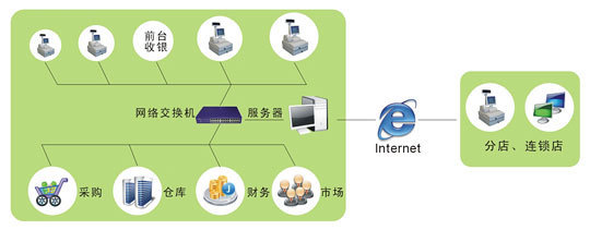 百威9000V6GSP醫(yī)藥管理軟件 提升衛(wèi)生醫(yī)院藥店運(yùn)營(yíng)效率的專(zhuān)業(yè)化解決方案